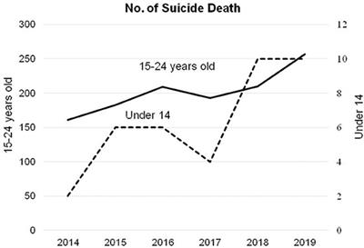 An Effective Life–Sex–Emotions Course for Taiwanese Adolescents on Health Perceptions: A Cohort Study